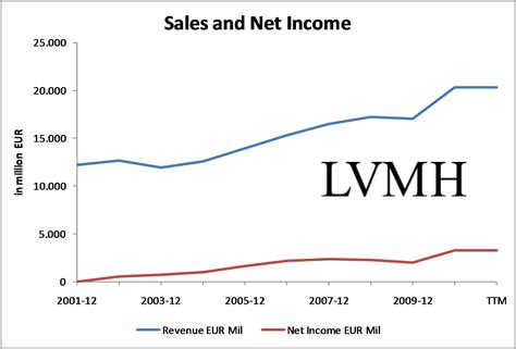 can you buy louis vuitton stock|can you invest in lvmh.